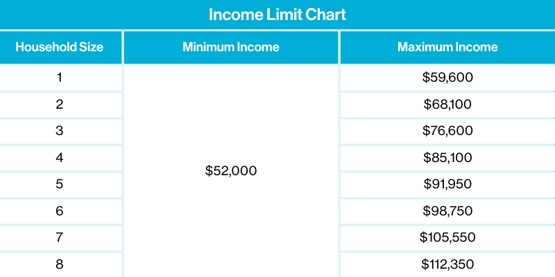 Updated-income-chart-aug-25 Updated-income-chart-aug-25