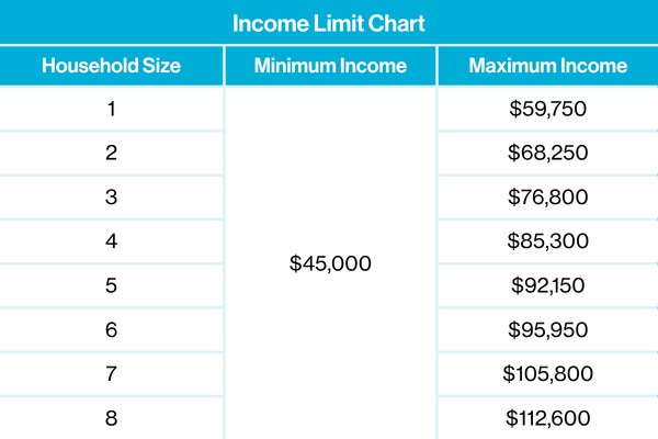 Income-Chart-May-2026